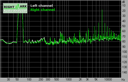 Spectrum graph